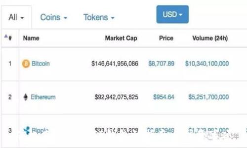  
矿机直接绑定TP钱包的指南与注意事项