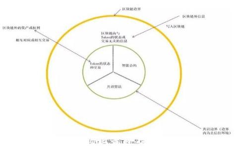 
2023年全面解析：市场上最受欢迎的Token钱包有哪些？
