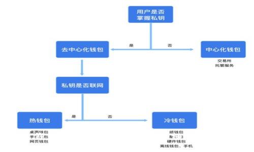 TP钱包与火币钱包如何转移至币安：详细指南与常见疑问解答