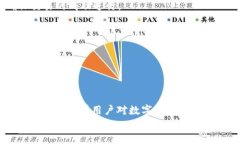   如何解决TP钱包在交易时