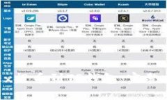 如何从OKEx提币到TP钱包：