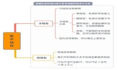 2023年以太坊冷钱包排名及