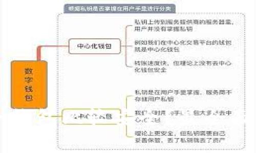屎币存哪个钱包比较安全？最全面的选择指南