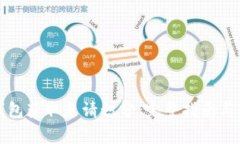 如何通过TP钱包获取邀请积