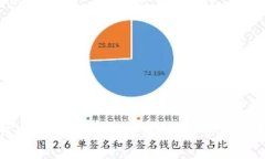 如何选择安全的区块链钱