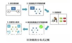 题目：深入研究比特币电