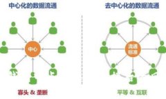 如何处理在TP钱包中点击诈