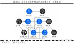 如何在TP钱包中出售未上市