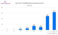   btiaoti全面解析TP身份钱包