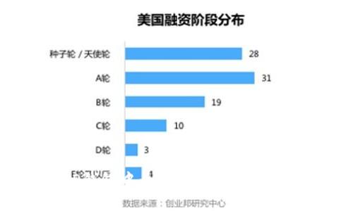 如何在TP钱包中为我的资产充值：详尽指南