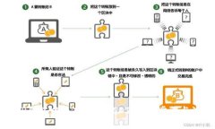 如何在TP钱包中成功转账