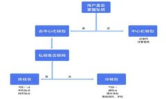 TP钱包如何实现零手续费转