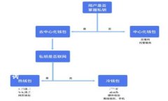 和关键词XRP本地钱包下载：安全存储与管理Ripp