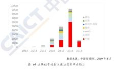 轻钱包操作比特币的真实性与安全性全面解析