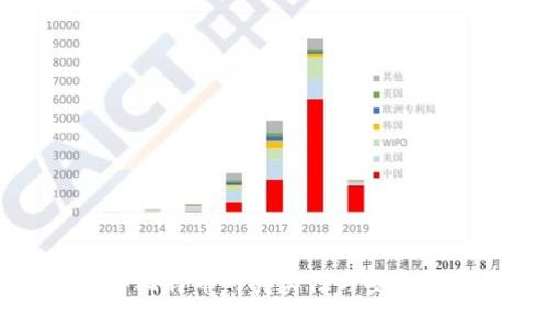 轻钱包操作比特币的真实性与安全性全面解析