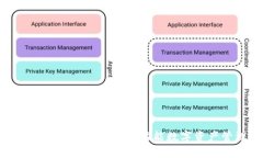 TP钱包官网下载1.6.5：全功