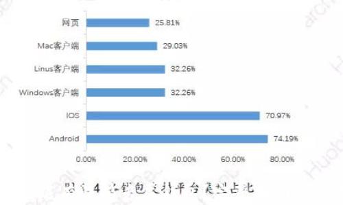 
SHIB币到底有没有专属钱包？完整指南与使用建议