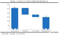  TP钱包授权管理消失的原