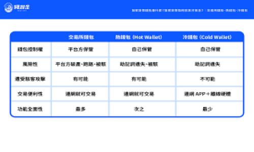   
如何防止您的TopToken钱包被盗：安全技巧与建议