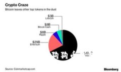 如何创建和管理狗狗币钱