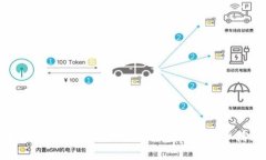如何安全有效地下载TP钱包