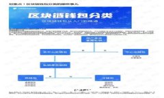 比特币钱包投资策略：如何安全赚钱？