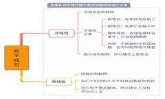 位于标签以下的信息，仅