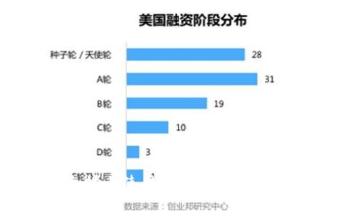如何在以太坊上使用AToken钱包进行资产管理