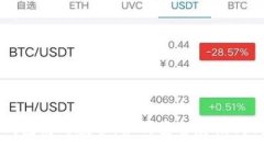 TP钱包使用教程：如何安全存储狗狗币