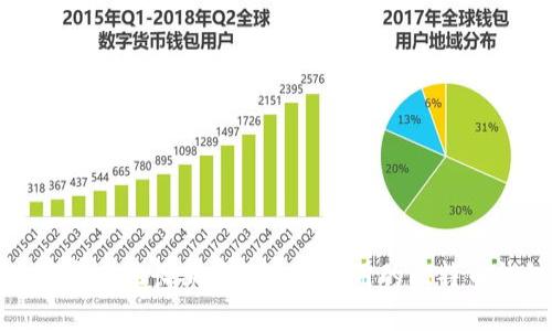 如何安全地长期存储不再使用的比特币钱包