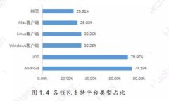 如何安全地长期存储不再使用的比特币钱包