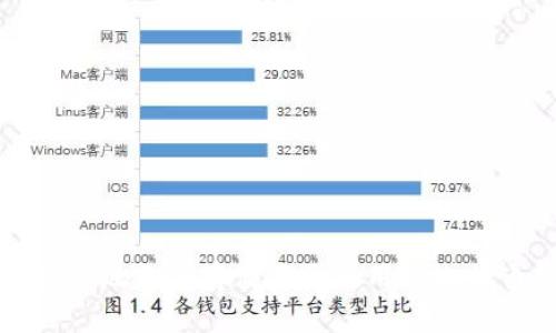 如何安全地长期存储不再使用的比特币钱包