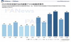   USDT转账到冷钱包的手续