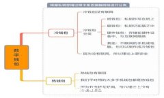 比特币钱包：如何选择与