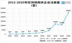 TP钱包资产不同步问题解决