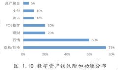 比特币官方钱包使用方法