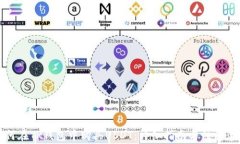 如何在TP钱包中购买USDT：