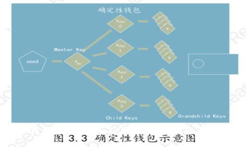 比特币钱包靓号生成工具的使用指南与最佳实践