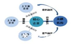 比特币钱包的选择：安全