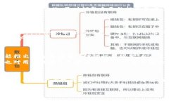    TP钱包在中国的使用现状