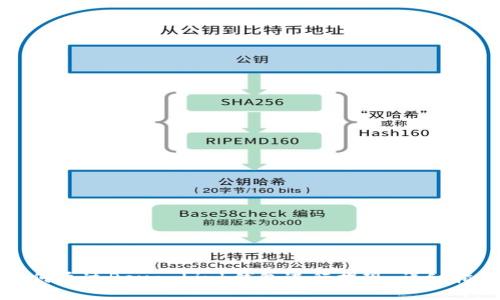 如何通过Reva Link钱包进行提现：详细指南