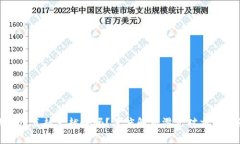 TP钱包滑点越大越好吗？深
