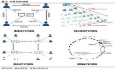全方位了解比特币钱包：