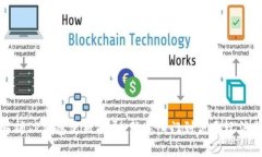 全面解析TP钱包使用指导：