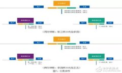 TP钱包被识别为病毒软件的