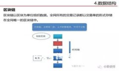 : 以太坊钱包APP及K线图解