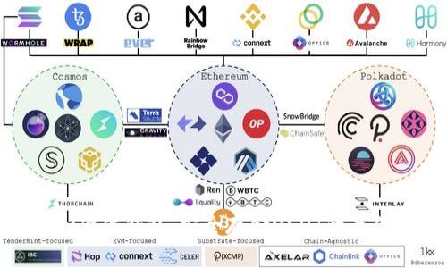 Imkey硬件钱包：安全存储USDT的最佳选择