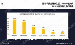 如何查看TP钱包持币分红的
