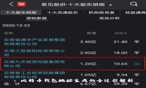 : 比特币钱包地址生成的全过程解析