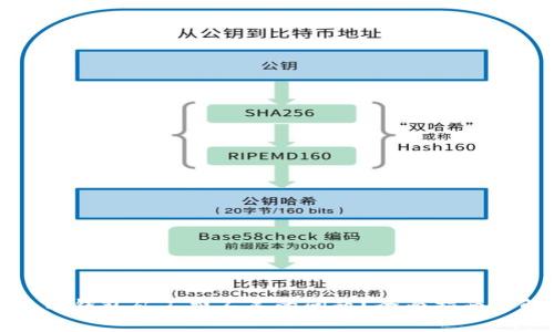 如何解决TP钱包矿工费不足的问题？全面指南与解决方案